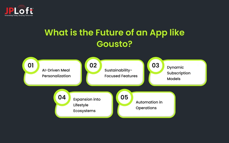 What is the Future of an App like Gousto